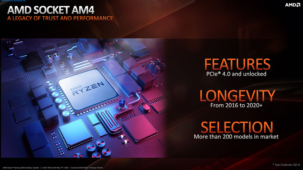 AMD Ryzen B550